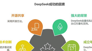 清华大学出的这份DeepSeek使用手册，详细哦