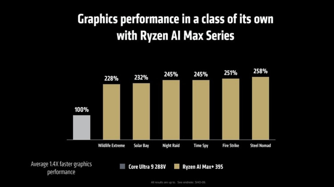 网传丨再等等:华硕、铭凡等都将发布新款锐龙迷你主机,升级 AMD“Strix Halo”处理器