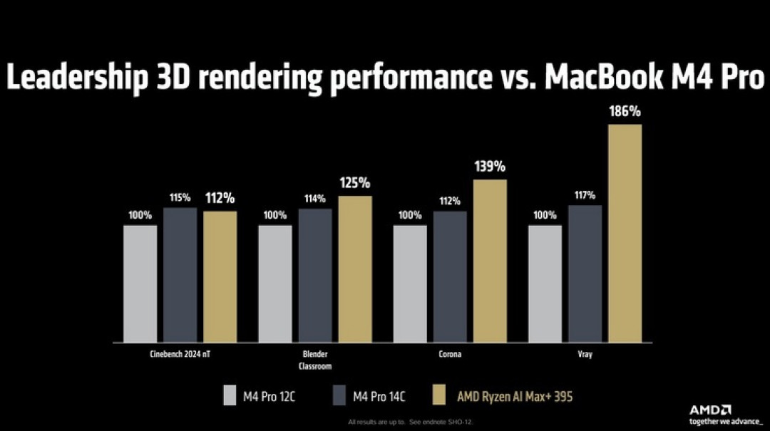 网传丨再等等:华硕、铭凡等都将发布新款锐龙迷你主机,升级 AMD“Strix Halo”处理器