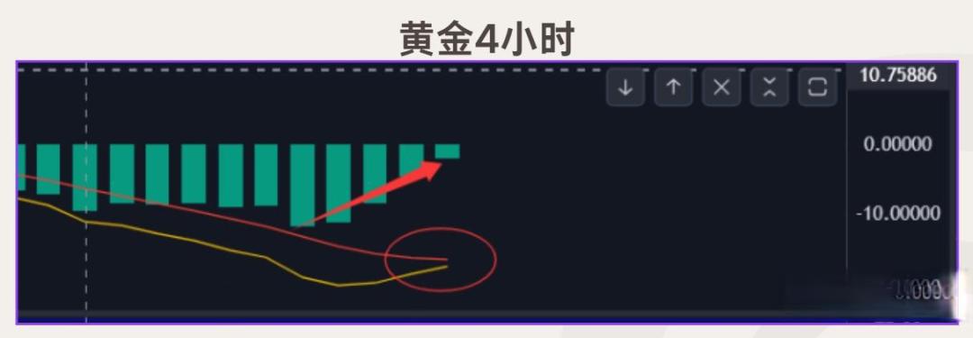 金价暴跌至三周低点 市场避险需求减少进一步压制金价