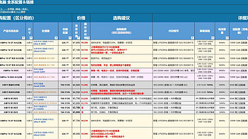 【独家图表】联想小新笔记本 2025全家族汇总（含超链接）