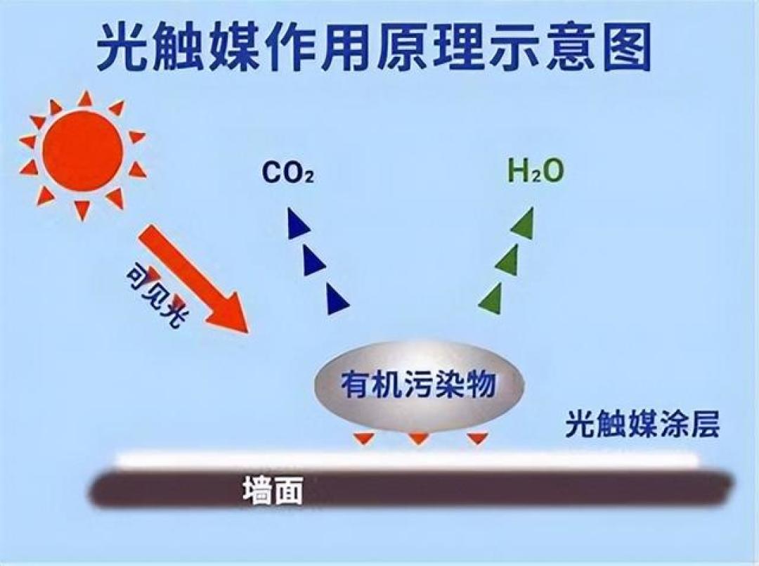 新房甲醛如何科学去除?详解七大有效方法保障健康