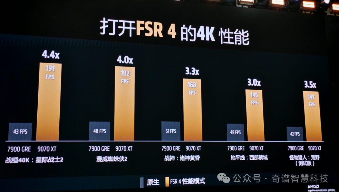 为中国市场:AMD新一代游戏显卡低价、抢先上市