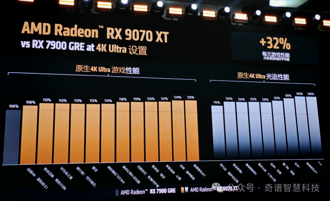 为中国市场:AMD新一代游戏显卡低价、抢先上市