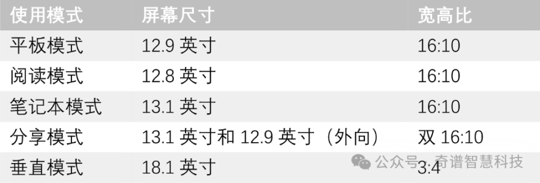 MWC2025：联想大秀概念新品，太阳能充电与可折叠屏