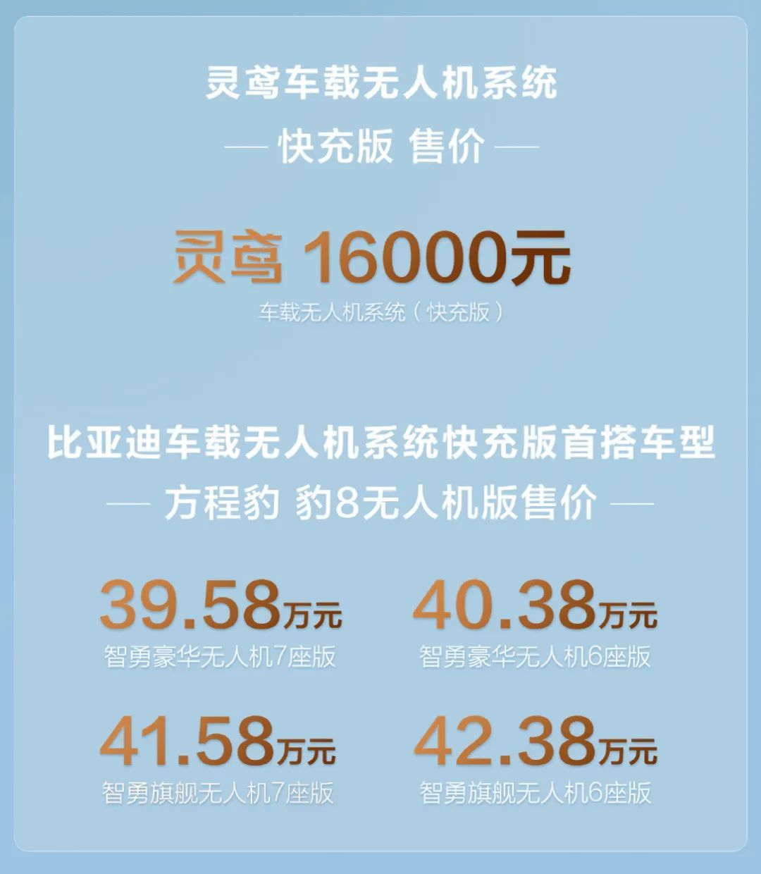 比亚迪车载无人机系统灵鸢发布,快充版首搭车型豹8上市