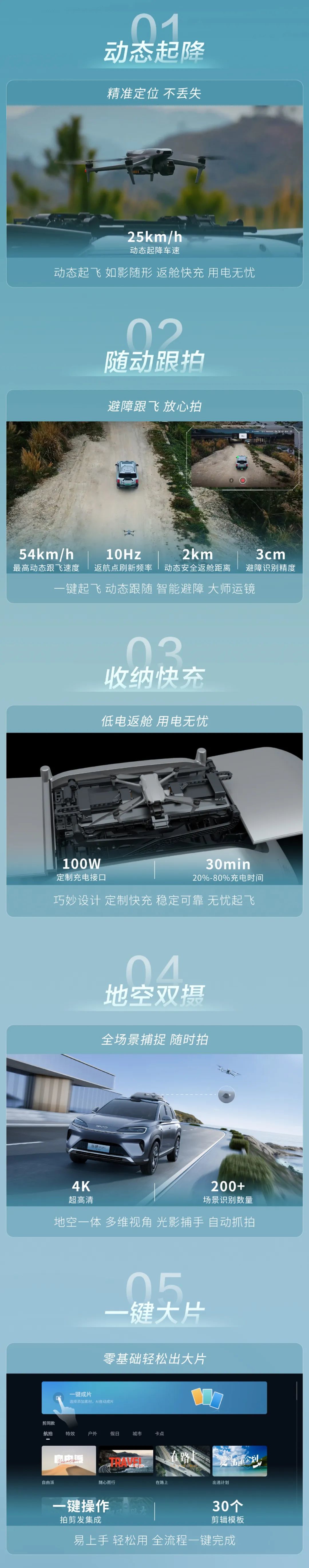 比亚迪车载无人机系统灵鸢发布,快充版首搭车型豹8上市