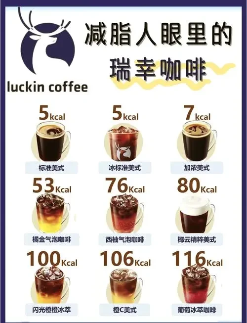 减脂期饮品红黑榜 | 瑞幸&达芬奇优形