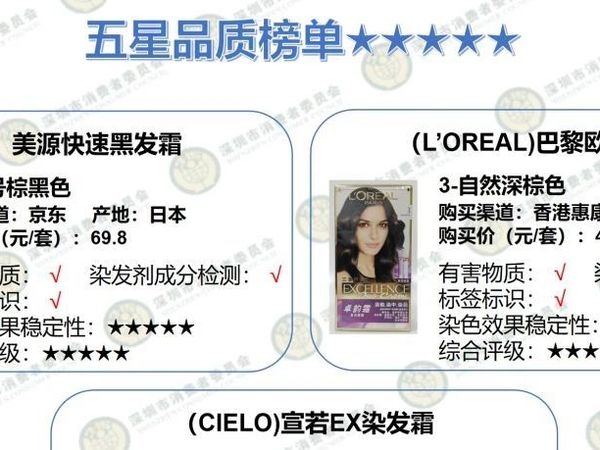 关于【染发膏/剂】，目前最靠谱的资料汇总和分析（版本01、2025.03）_ 「工科男找东西」