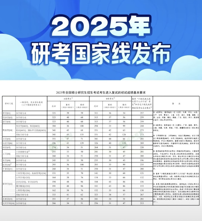 考研
