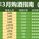 2025年3月购酒指南：行情割裂感太强，酒价还在探底！