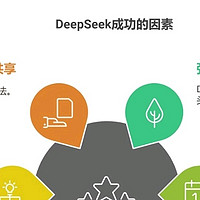 清华DeepSeek六册宝典，开启AI探索新时代推文