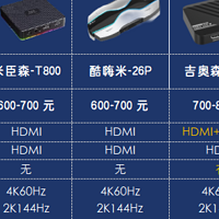 吉奥森940F1采集卡：双接口+真4K RGB，能否成为主播的性能甜点？