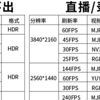 技术测评 | 吉奥森940F1采集卡：如何用USB3.0榨干每一帧性能？