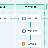 1个小时，我搭了一套车间生产进度自动跟踪系统！