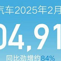 吉利汽车2月汽车销量20.49万辆 同比增长约84%