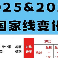 考研国家线降低：机遇与挑战并存，考生如何理性规划未来？