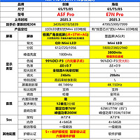 2025年两款高性价比Mini LED电视对决