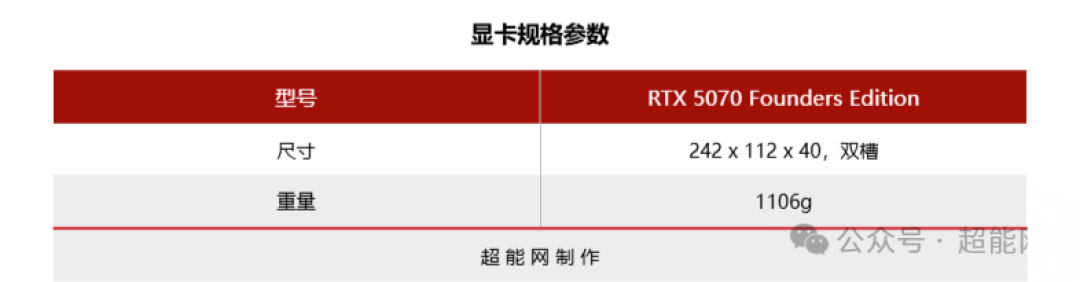 GeForce RTX 5070显卡天梯榜首发评测:起售价下探,胜在更全能