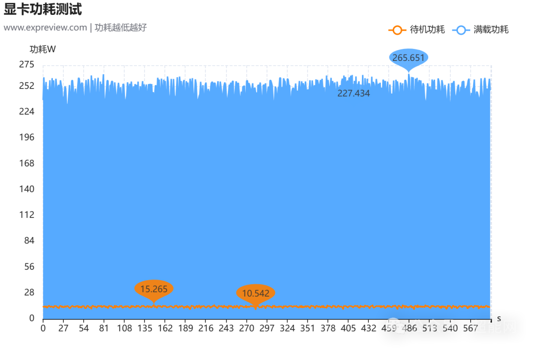 GeForce RTX 5070显卡天梯榜首发评测:起售价下探,胜在更全能