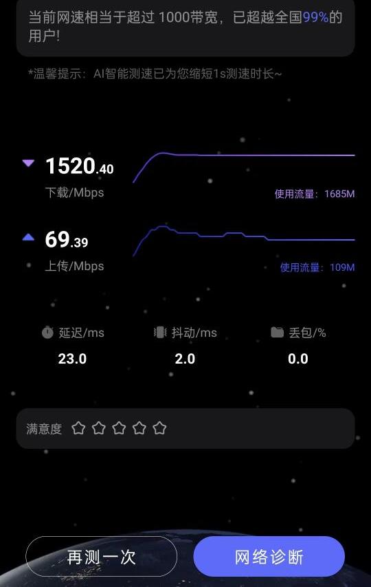 也是体验上超千兆的速率了