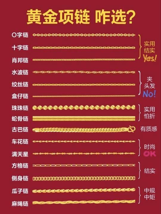 商家不说的|黄金项链该怎么选？