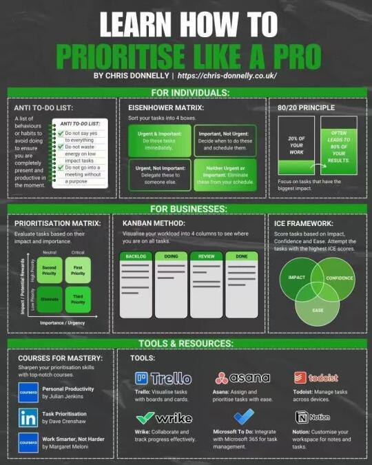 个人和企业更有效地管理时间和任务的工具