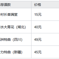 50 元以下的价位各地好喝的白酒？10款涵盖6个香型的口粮酒！