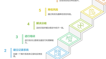 如何解决项目中利益相关者对需求理解不一致问题