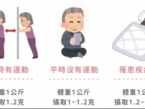 中老年人补充蛋白质，到底是食补还是蛋白粉更好？