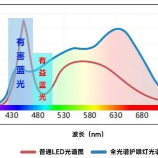 学生护眼台灯哪个牌子最好？了解护眼台灯品牌排行前十名有哪些