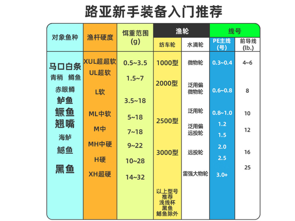 2025年路亚竿品牌推荐：路亚竿怎么选？入门高性价比路亚竿品牌介绍