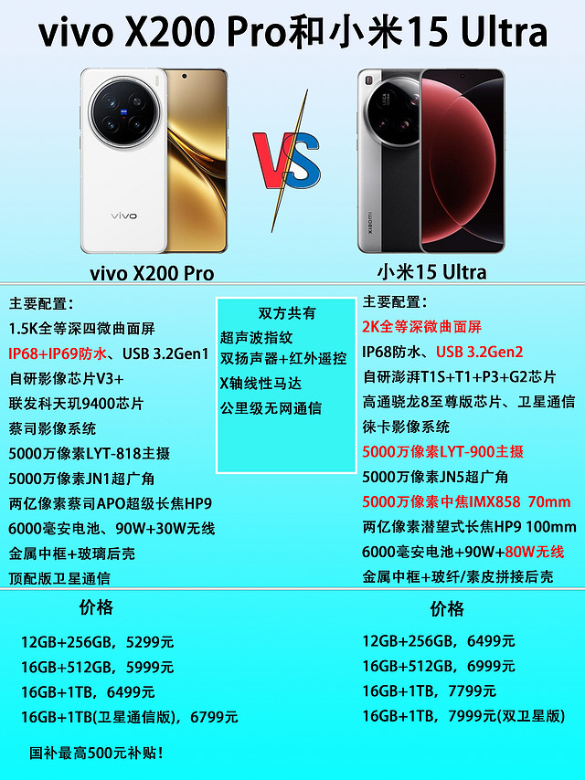 vivo X200 Pro和小米15 Ultra该怎么选？