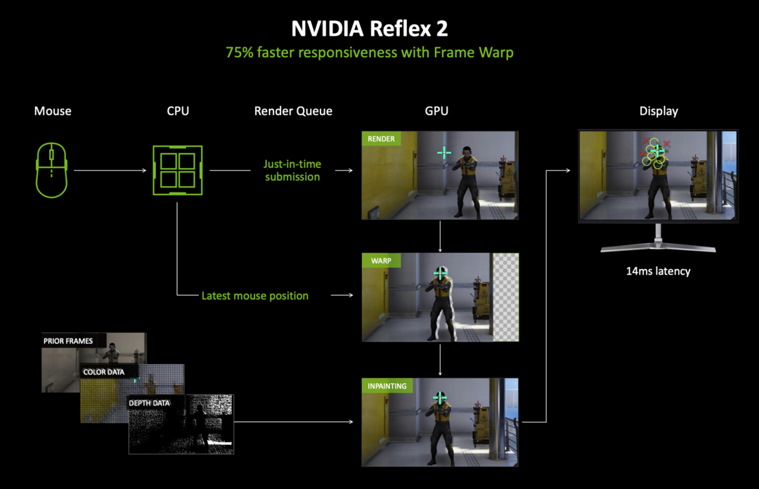 内行评测：七彩虹RTX 5070 Ultra W OC首发评测丨小幅加强版4070S，但我有DLSS 4啊！