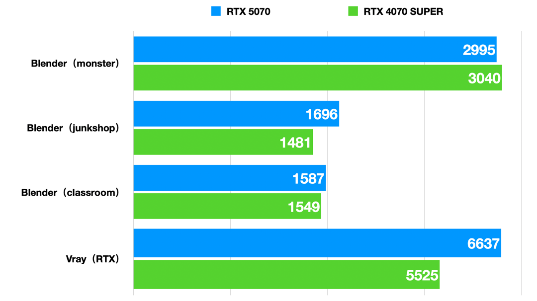 内行评测：七彩虹RTX 5070 Ultra W OC首发评测丨小幅加强版4070S，但我有DLSS 4啊！