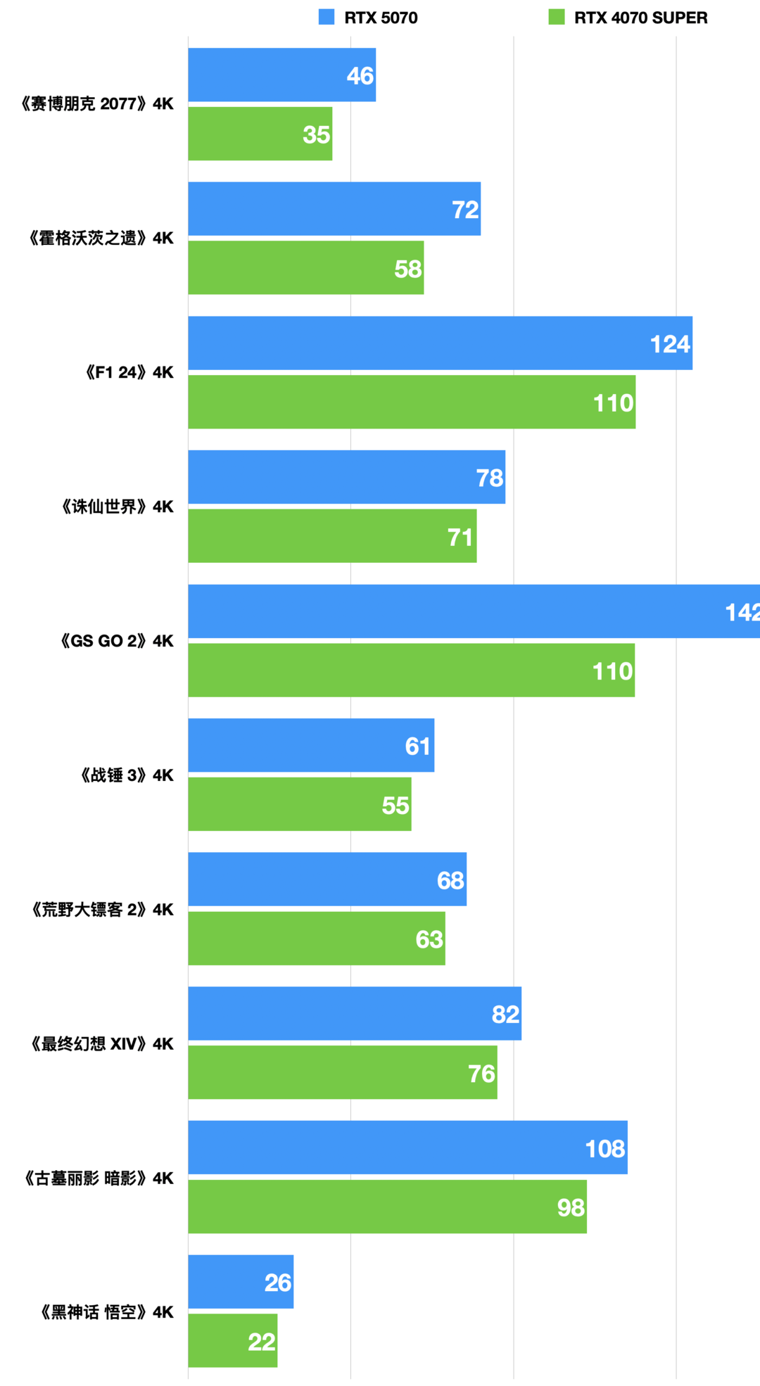 内行评测：七彩虹RTX 5070 Ultra W OC首发评测丨小幅加强版4070S，但我有DLSS 4啊！