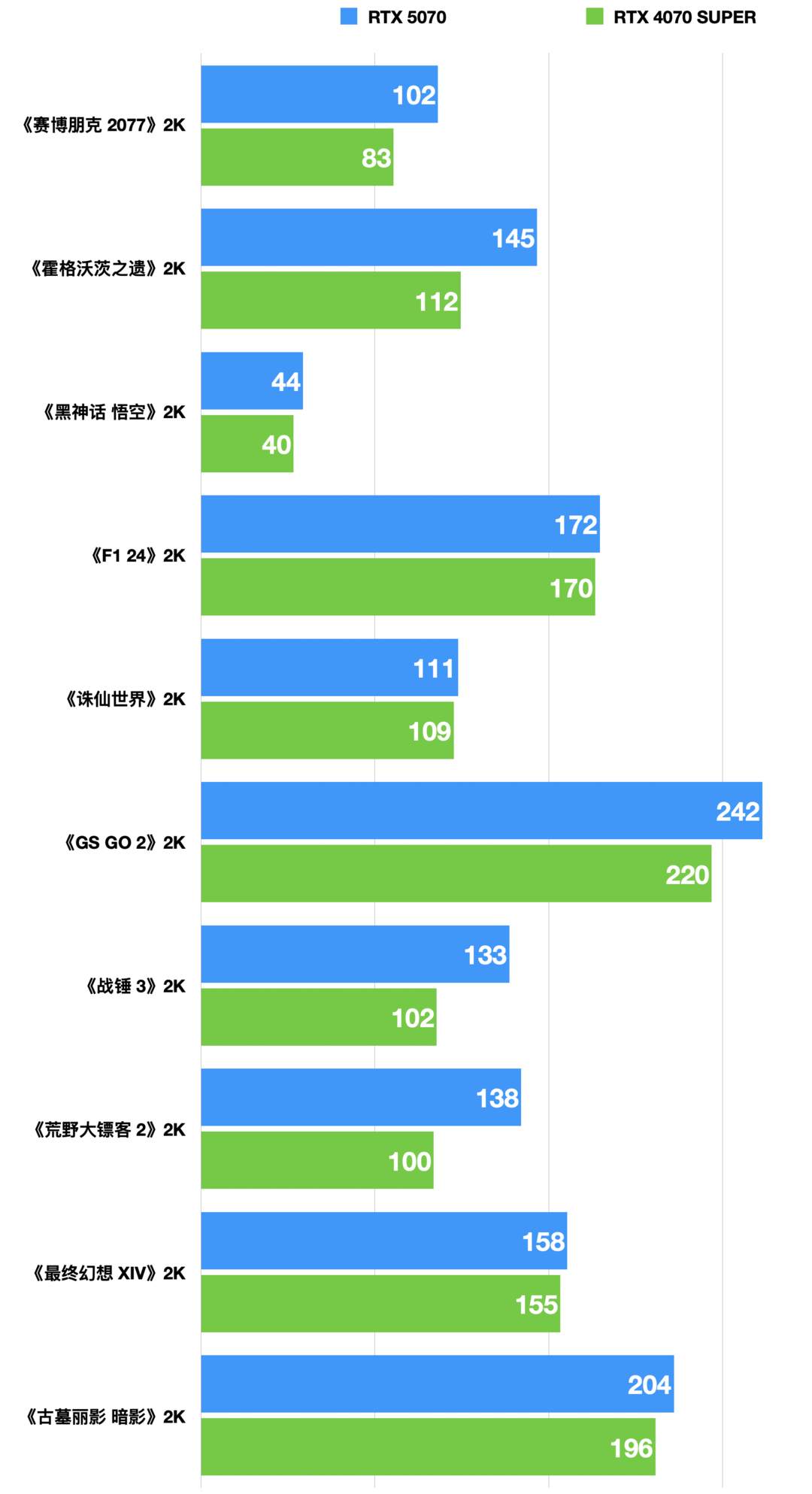 内行评测：七彩虹RTX 5070 Ultra W OC首发评测丨小幅加强版4070S，但我有DLSS 4啊！