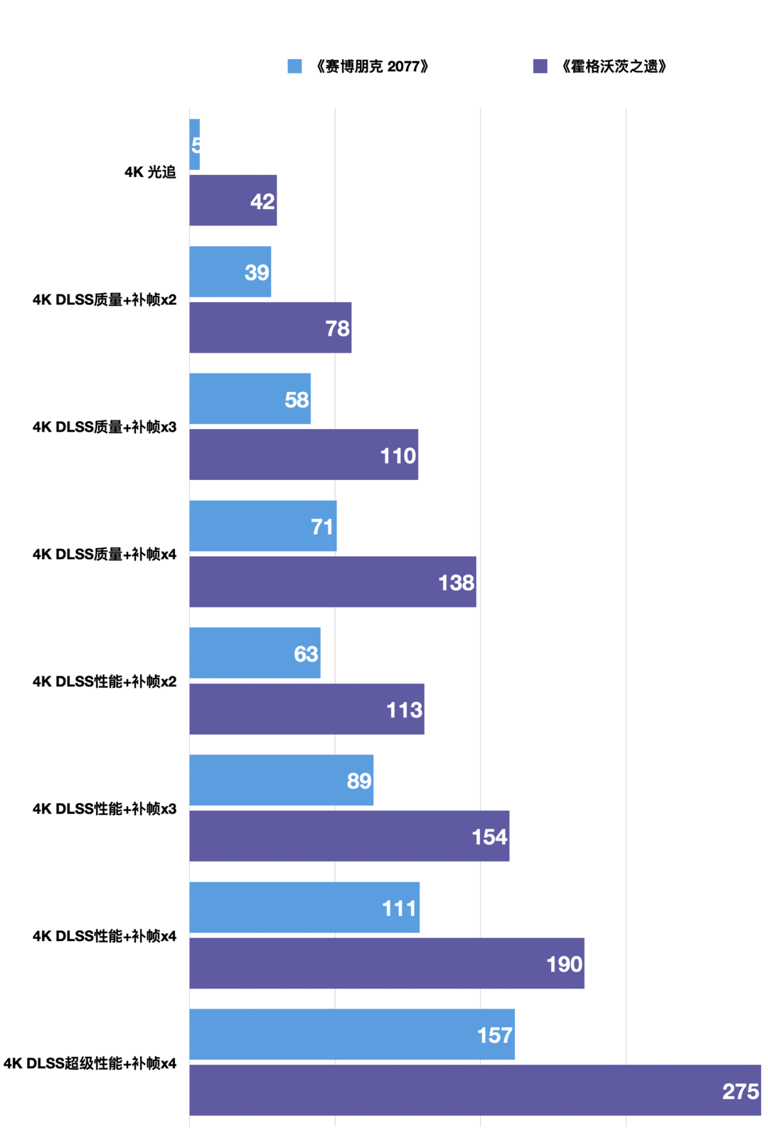 内行评测：七彩虹RTX 5070 Ultra W OC首发评测丨小幅加强版4070S，但我有DLSS 4啊！