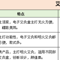 2025年艾灸盒推荐：艾灸盒怎么选？无烟艾灸盒品牌推荐