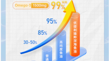 优缇利臻粹深海鱼油：99% 高纯 Omega-3 的健康之选