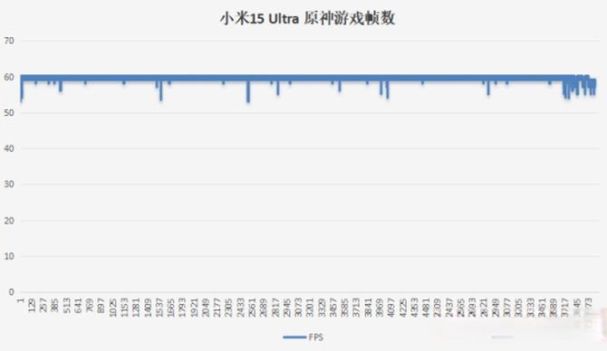 小米15 Ultra深度评测：夜神降临！全焦段光学+6000mAh续航怪兽是怎样炼成的？