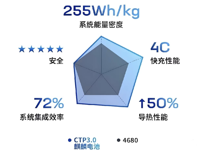 隐形车衣