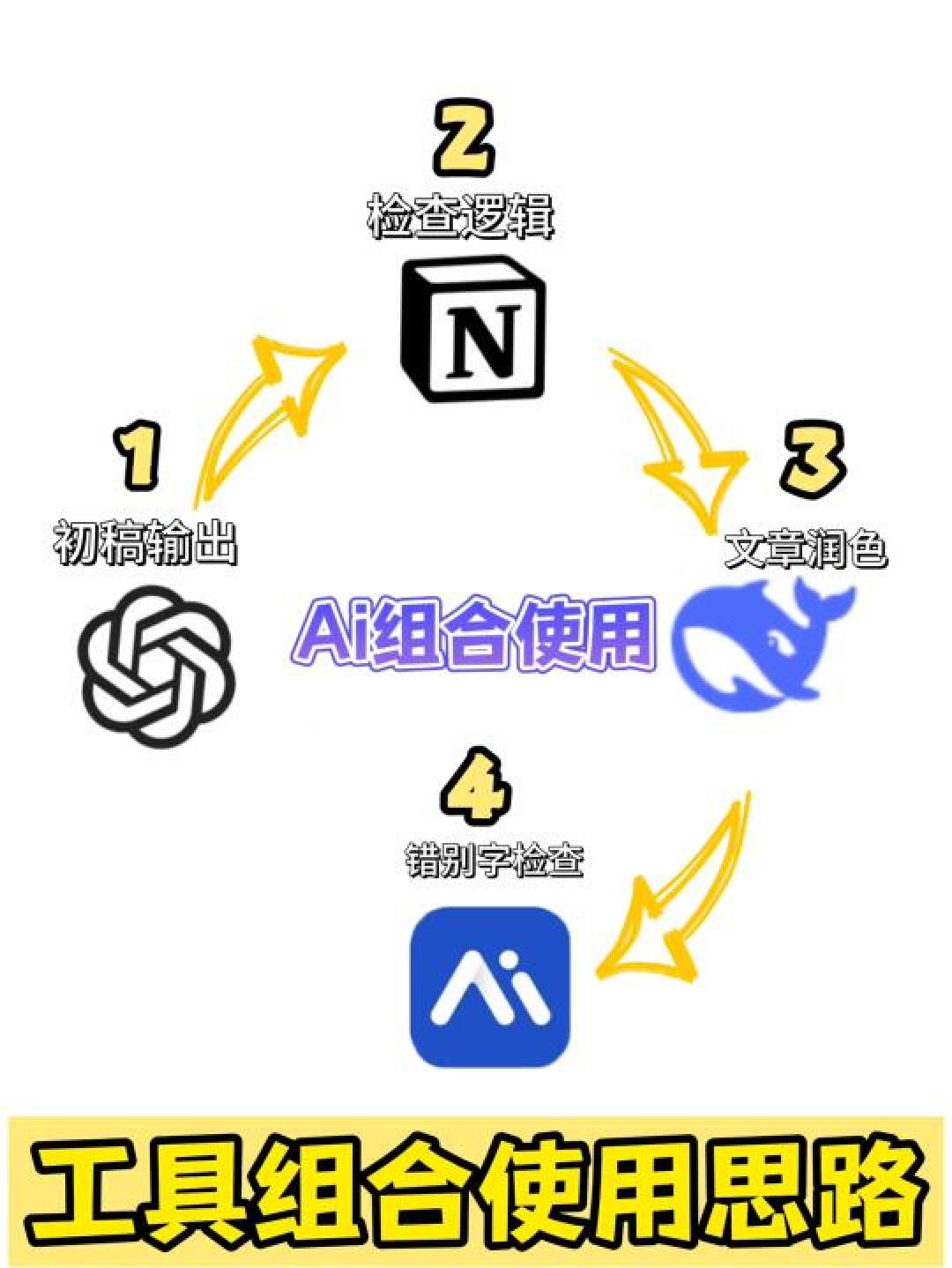 最高效的工作助手：深度解析AI工具组合用法与案例