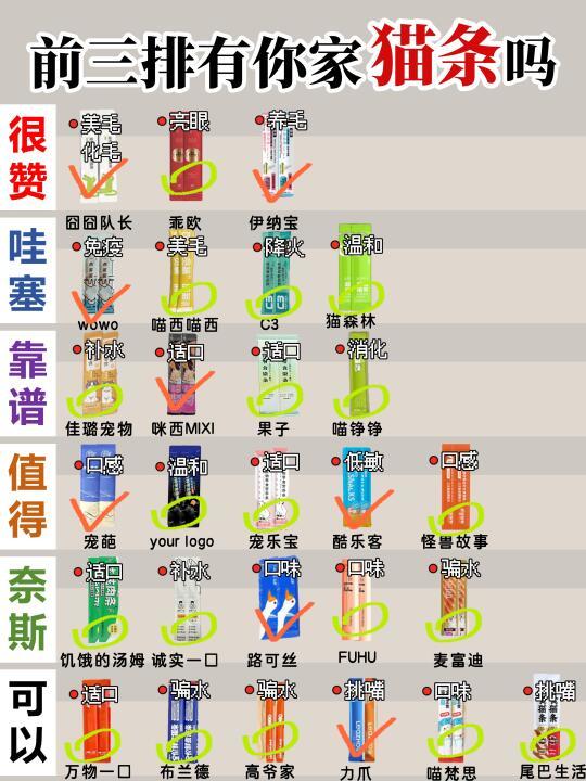 🐱猫条测评| 看看前三排有没有你家猫条吧！