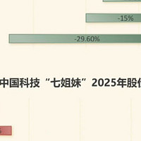 比亚迪荣登科技榜第四