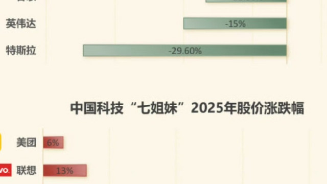 比亚迪荣登科技榜第四