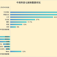 中国科技七姐妹逆袭：比亚迪冲榜第四