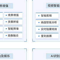 智能汽车图像及视频处理方案，支持私有化部署