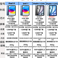 2025年新款iPad11和iPad Air7怎么选？