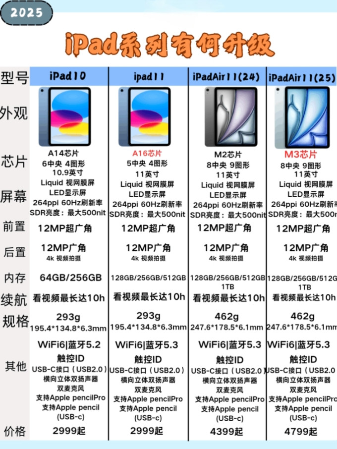 苹果iPad